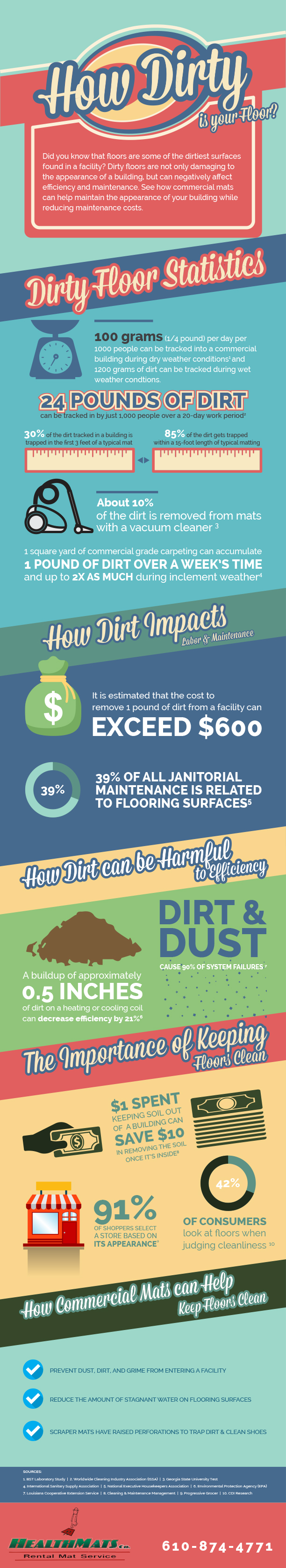 Floor-Infographic